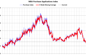 Pengajuan Hipotek Menurun dalam Survei Mingguan