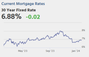 Harga Rumah Case-Shiller, Lowongan Kerja, Lowongan Perumahan dan Kepemilikan Rumah