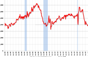 Penjualan Rumah yang Ada Meningkat menjadi 4,00 juta SAAR di bulan Januari