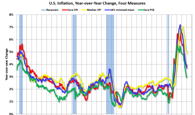 InflationJan2024.PNG