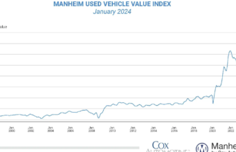 Harga Grosir Mobil Bekas “Flat” di bulan Desember; Turun 9,2% dari tahun ke tahun