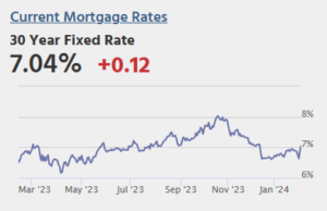 Laporan Kuartalan Q4 tentang Hutang dan Kredit Rumah Tangga