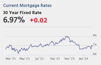 Jumat: Pembaruan Faktor Musiman untuk CPI