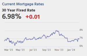 Risiko yang Dihitung: Pembaruan COVID 9 Februari: Kematian Mingguan Meningkat