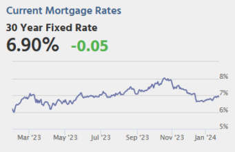 Keuangan Pribadi dalam Sorotan: Penjualan Rumah yang Membuat Tertunda