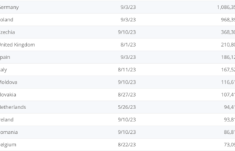 Pemerintah Eropa Mencari Cara untuk Memulangkan Pengungsi Ukraina