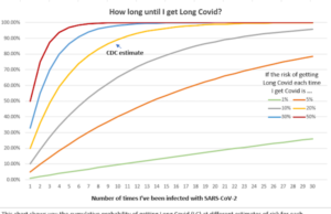 Our On-Going Covid Pandemic and the Labor Market