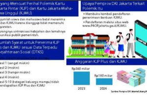 KJMU Tahap 1 2024 Diperpanjang, 11.470 Terdaftar, 294 Mahasiswa Diminta Lengkapi Dokumen