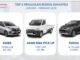 Februari 2024 Penjualan Ritel Daihatsu Tembus 30 Ribu Unit