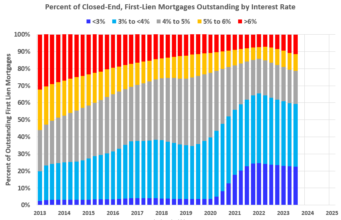 Risiko Terhitung: Pembaruan Q4: Tunggakan, Penyitaan, dan REO