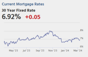 Risiko yang Dihitung: Rabu: Permohonan Hipotek