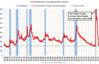 Klaim Pengangguran Awal Mingguan Turun menjadi 210.000