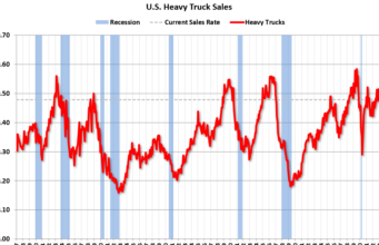 Penjualan Truk Berat Menurun di Bulan Maret
