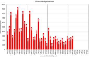 303 ribu Lapangan Kerja, Tingkat Pengangguran 3,8%.