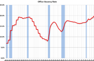 Tingkat Kekosongan Apartemen Tidak Berubah di Q1; Tingkat Kekosongan Kantor Mencapai Rekor Tertinggi