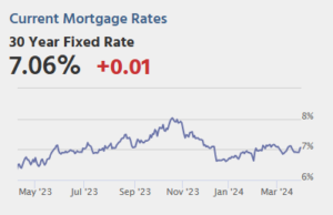 Risiko yang Dihitung: Rabu: Ketenagakerjaan ADP, Layanan ISM