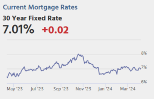 Risiko yang Dihitung: Pembaruan COVID 5 April: Kematian Mingguan Menurun