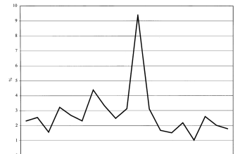 Pemilu dan Devaluasi | kapitalisme telanjang