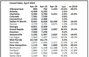 Pandangan ke-2 Pasar Perumahan Lokal di bulan April