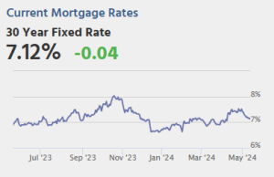 PPI, Ketua Fed Powell, Laporan Kuartalan Kuartal 1 tentang Utang dan Kredit Rumah Tangga