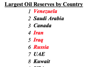 The US, Israel, and the ‘Anti-Semitism’ Fraud