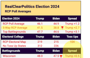 2:00PM Water Cooler 5/13/2024 | naked capitalism