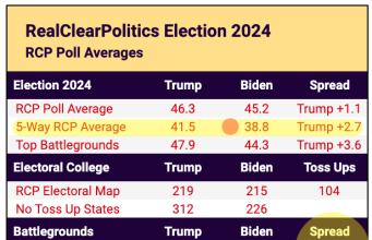 2:00PM Water Cooler 5/17/2024 | naked capitalism