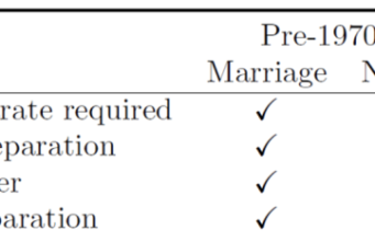 Affordable Home Ownership Can Lead to Stronger Marital Relationships and Higher Birthrates