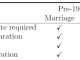 Affordable Home Ownership Can Lead to Stronger Marital Relationships and Higher Birthrates