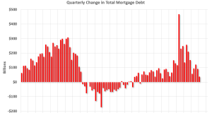 Artikel Buletin Real Estat Minggu Ini: "ATM rumah" Sebagian Besar Tertutup di Q1