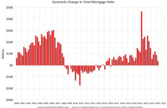 Artikel Buletin Real Estat Minggu Ini: "ATM rumah" Sebagian Besar Tertutup di Q1