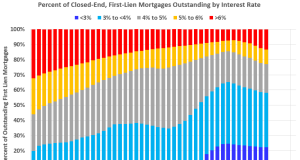 Tingkat Kenakalan dan Penyitaan yang Rendah