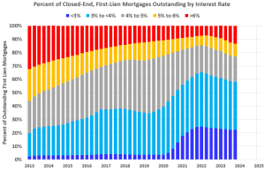 Tingkat Kenakalan dan Penyitaan yang Rendah