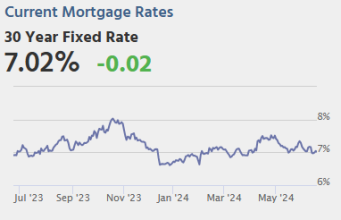Risiko yang Dihitung: Rabu: Pasar Tutup, Survei Pembangun Rumah