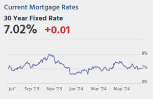 Risiko yang Dihitung: Selasa: Harga Rumah Case-Shiller