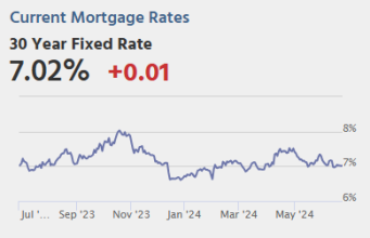 Risiko yang Dihitung: Selasa: Harga Rumah Case-Shiller