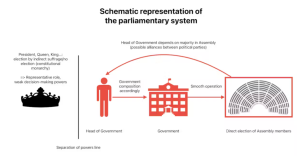 Pemilu Cepat Prancis: ‘Hidup Bersama’ Dapat Merombak Hubungan Antara Presiden dan Perdana Menteri”.