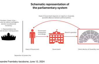Pemilu Cepat Prancis: ‘Hidup Bersama’ Dapat Merombak Hubungan Antara Presiden dan Perdana Menteri”.