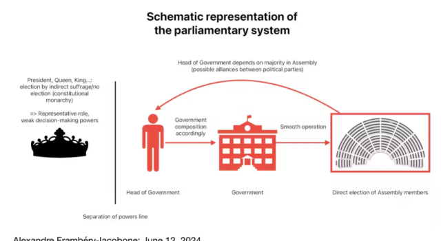 Pemilu Cepat Prancis: ‘Hidup Bersama’ Dapat Merombak Hubungan Antara Presiden dan Perdana Menteri”.