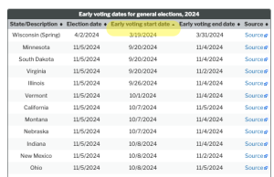 2:00PM Water Cooler 6/20/2024 | naked capitalism