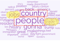 Trump 2024 (Vegas) vs. Trump 2016 (Bangor): Rhetoric and Cognition