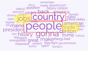 Trump 2024 (Vegas) vs. Trump 2016 (Bangor): Rhetoric and Cognition