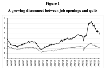 A New Era of Endless Labor Shortages? A Critical Analysis of McKinsey’s New Report