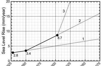 Climate Change: Can One Specific Example Counter the Denialists?