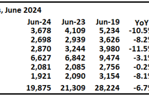 Pandangan Pertama Pasar Perumahan Lokal pada bulan Juni