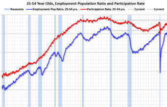 Komentar pada Laporan Ketenagakerjaan bulan Juni