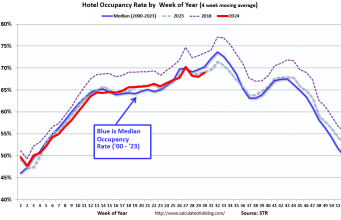 Tingkat Hunian Meningkat 1,0% dari tahun ke tahun