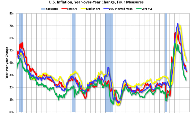 InflationJune2024.PNG