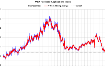 Pengajuan Hipotek Menurun dalam Survei Mingguan