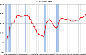 Tingkat Kekosongan Apartemen Tidak Berubah di Q2; Tingkat Kekosongan Kantor Mencapai Rekor Tertinggi Baru